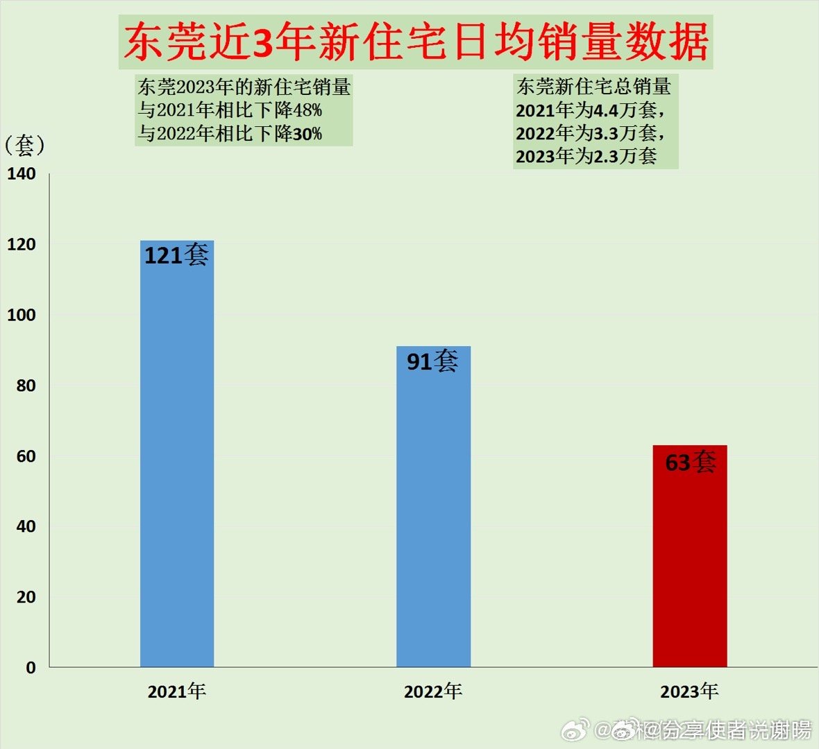 东莞十大赏月地点2026年本年度热度口碑双榜对比