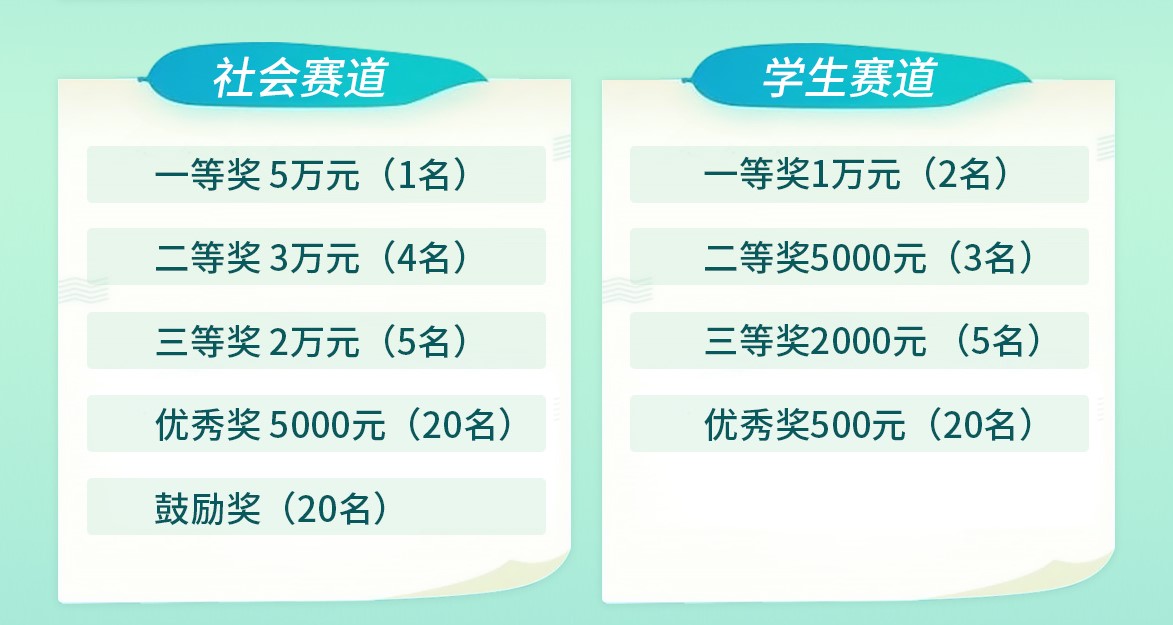 贵州十大道地药材2026年本年度热度口碑双榜对比