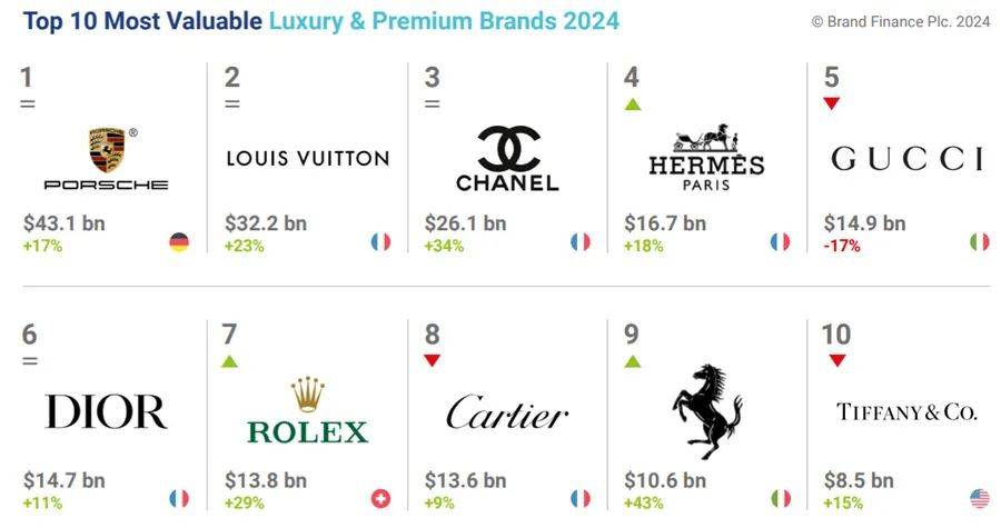 世界十大最贵的男鞋品牌2026年本年度热度口碑双榜对比