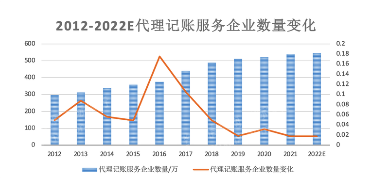嘉兴市十大代理记账机构2026年本年度热度口碑双榜对比