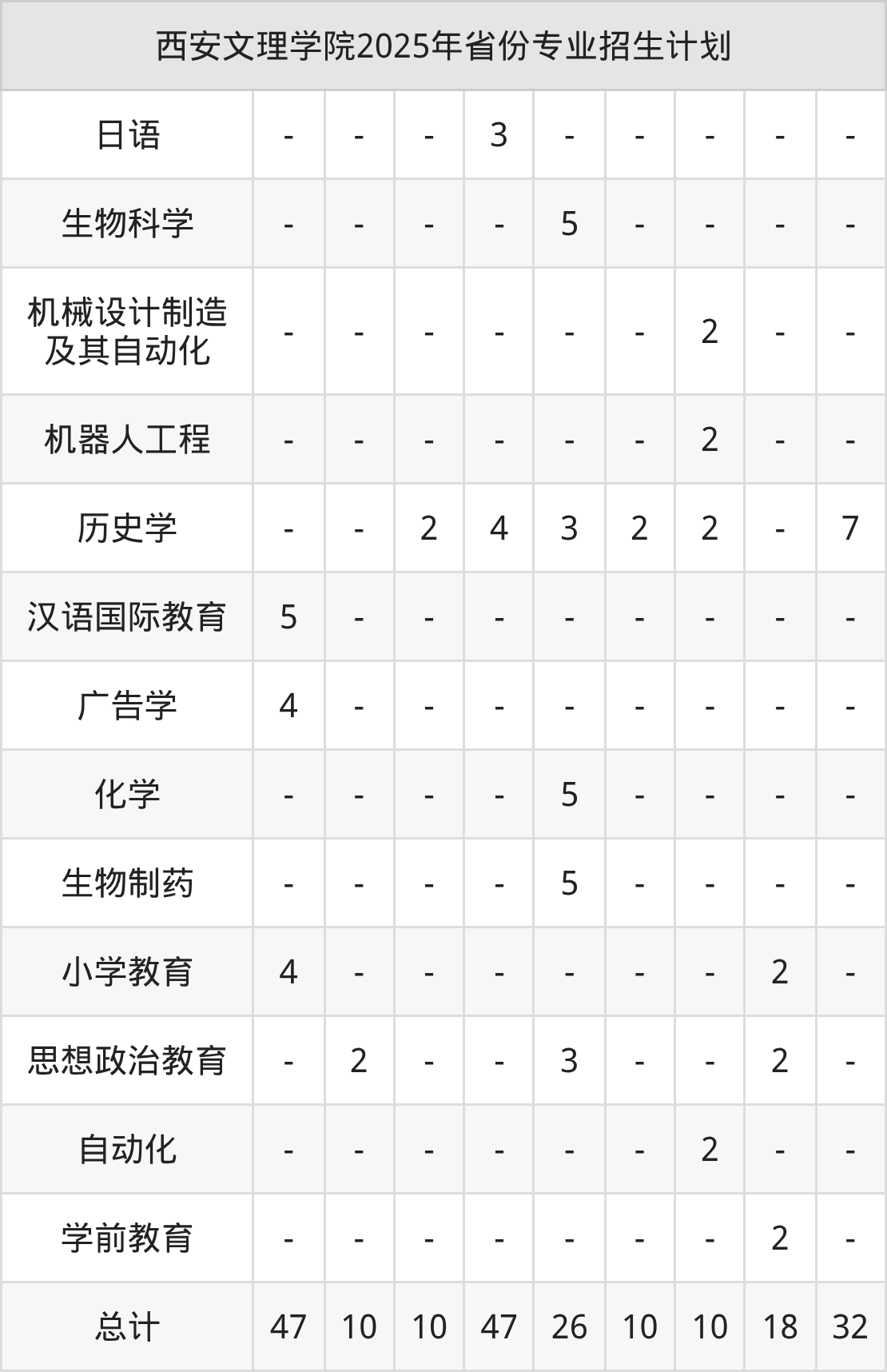 2026年西安文理学院招生章程