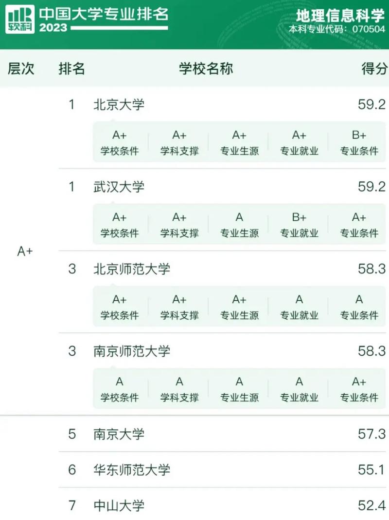 地理信息科学专业大学2026年本年度热度口碑双榜对比