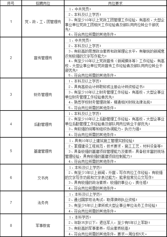 2026年山西工商学院招生章程