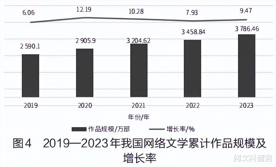 何常在十大小说作品2026年本年度热度口碑双榜对比 何常在十大小说作品2026年本年度热度口碑双榜对比