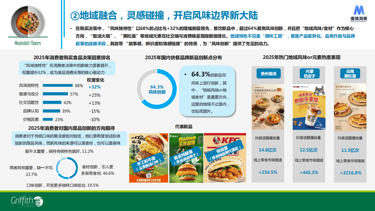 阿里十大小吃2026年本年度热度口碑双榜对比