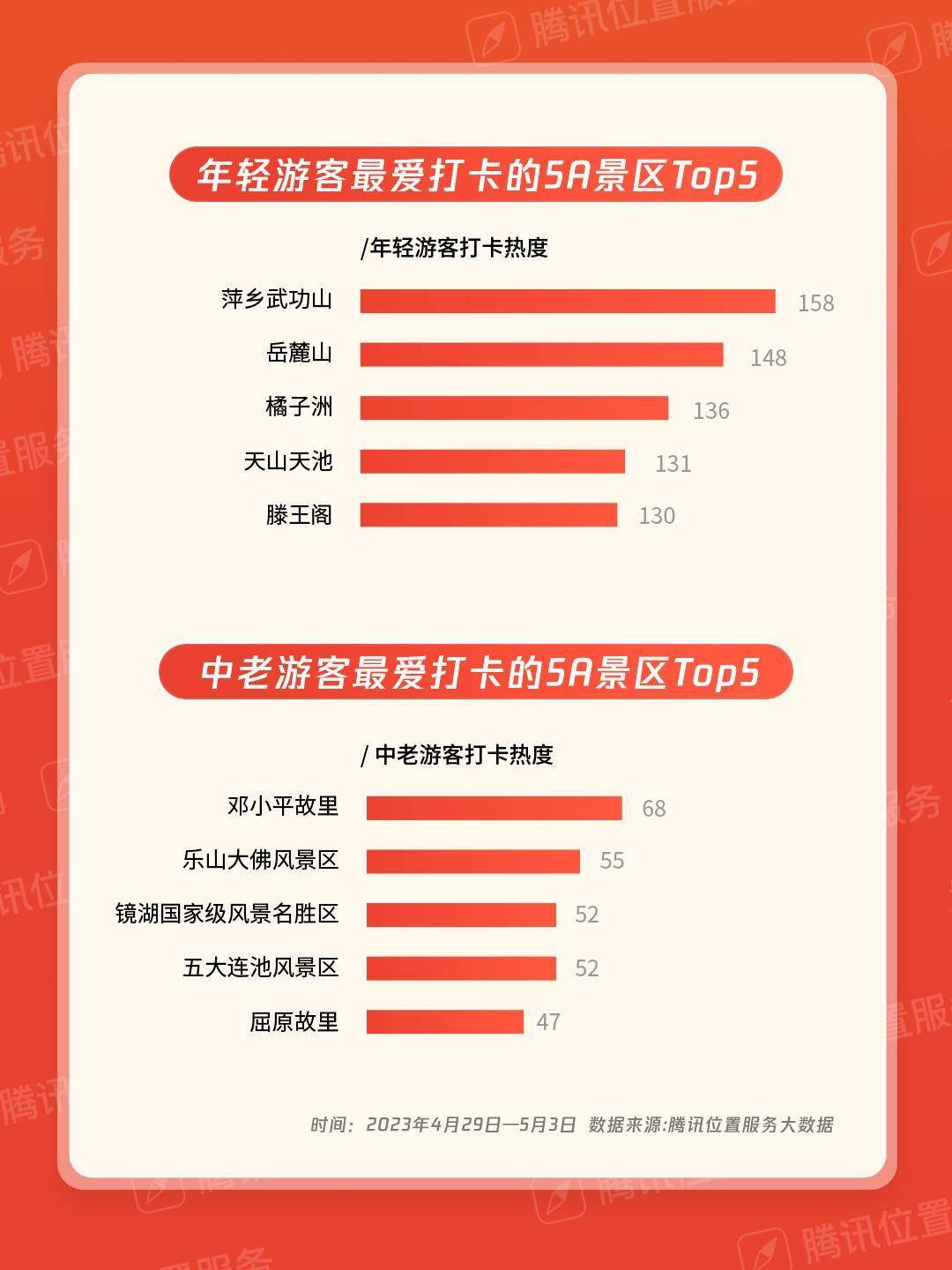 青岛公司团队旅游好去处2026年本年度热度口碑双榜对比 青岛公司团队旅游好去处2026年本年度热度口碑双榜对比