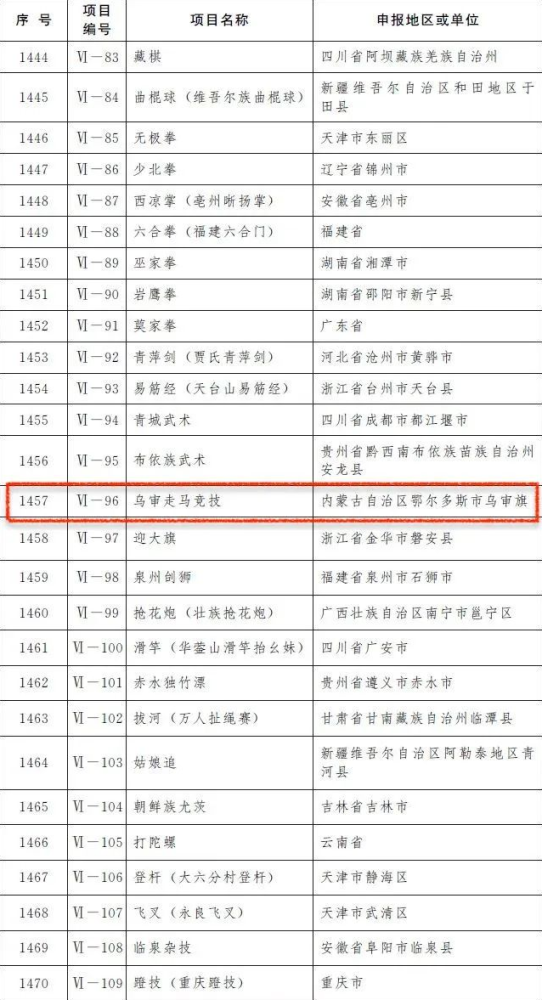 新疆十大著名国家非遗名录2026年本年度热度口碑双榜对比