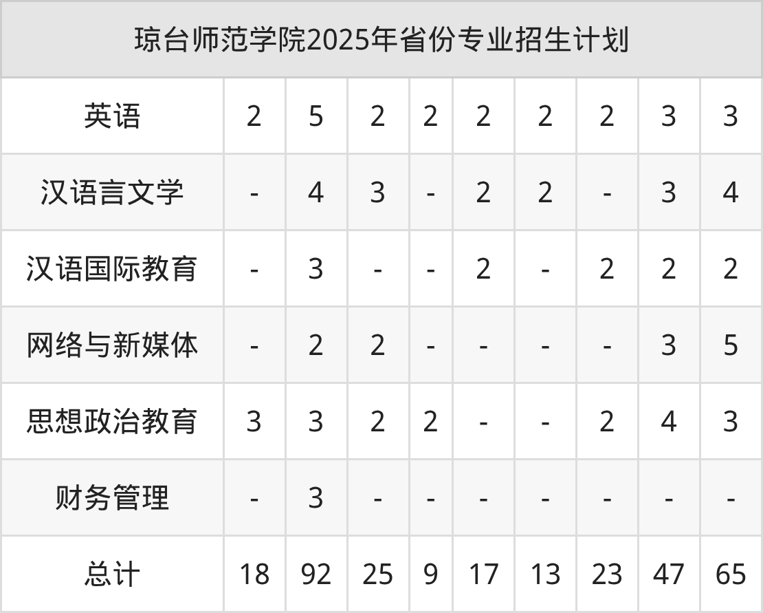 2026年琼台师范学院招生章程