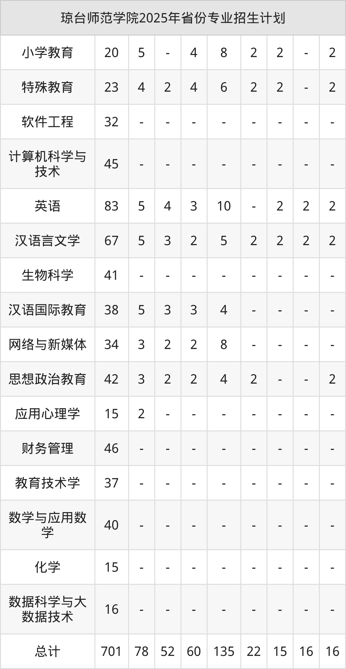 2026年琼台师范学院招生章程