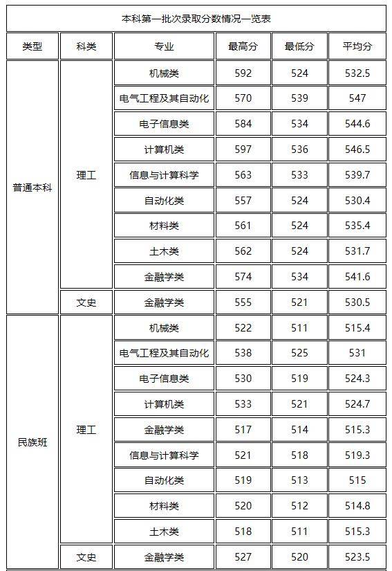 2026年桂林电子科技大学招生章程