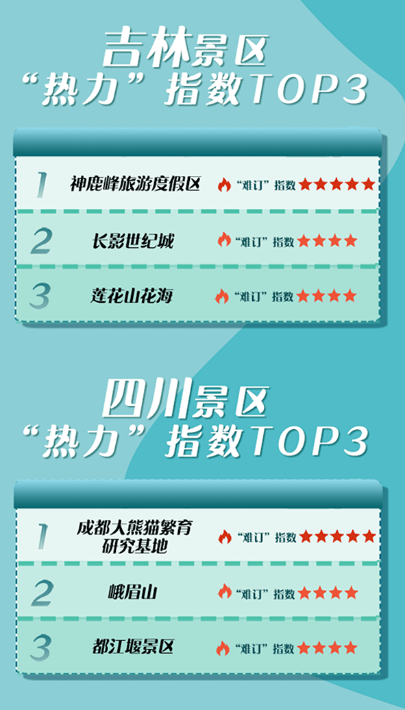 武汉公司团队旅游好去处2026年本年度热度口碑双榜对比 武汉公司团队旅游好去处2026年本年度热度口碑双榜对比