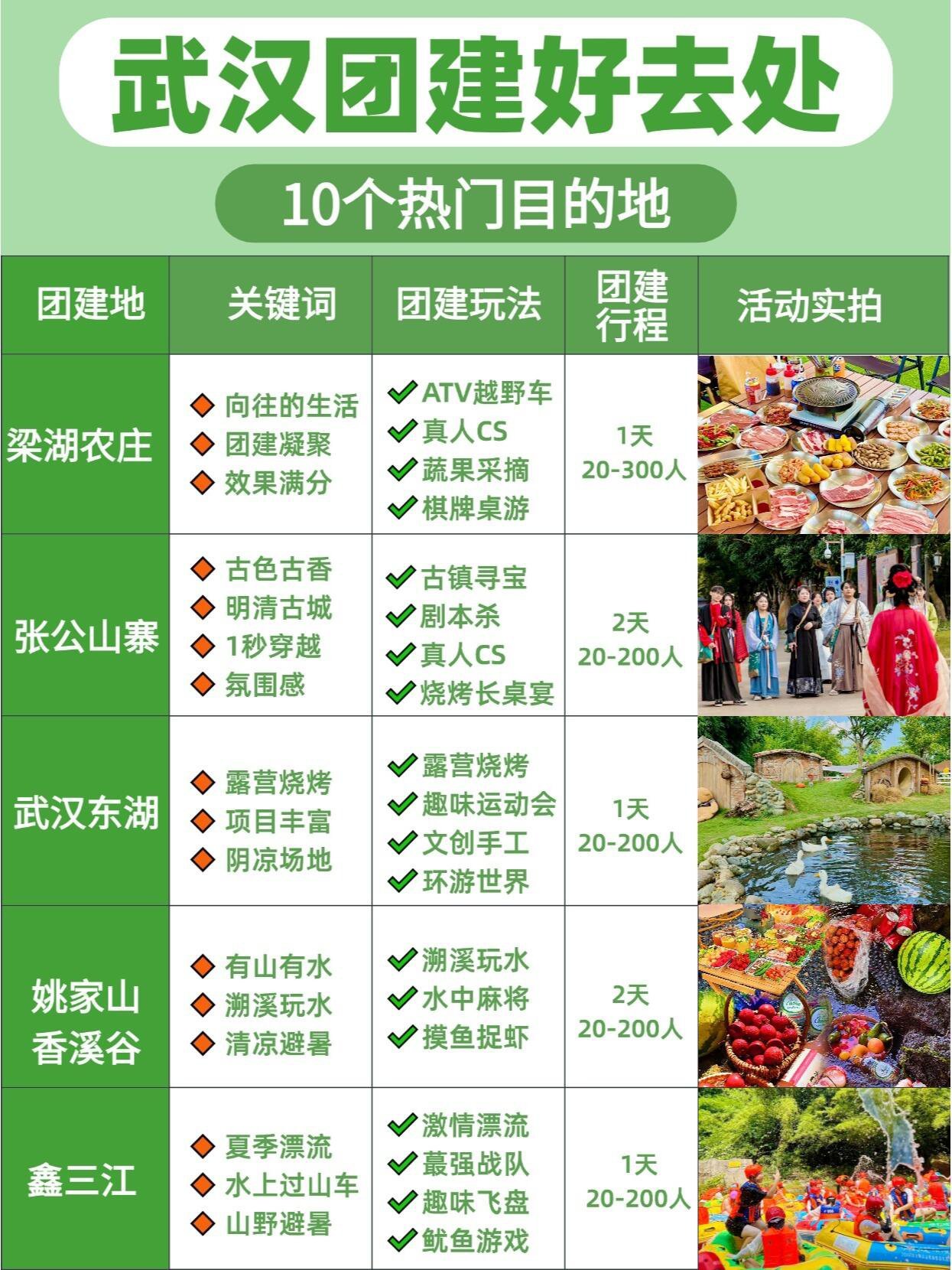 武汉公司团队旅游好去处2026年本年度热度口碑双榜对比 武汉公司团队旅游好去处2026年本年度热度口碑双榜对比