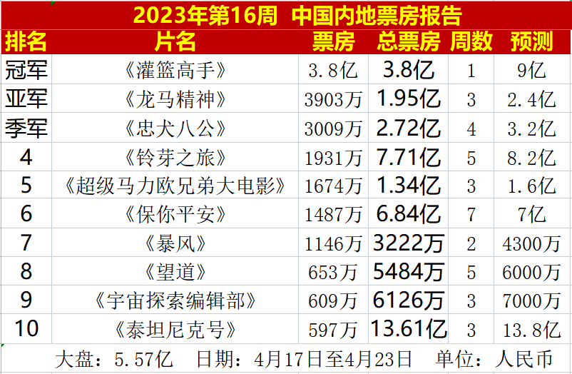 晚清十大高手2026年本年度热度口碑双榜对比