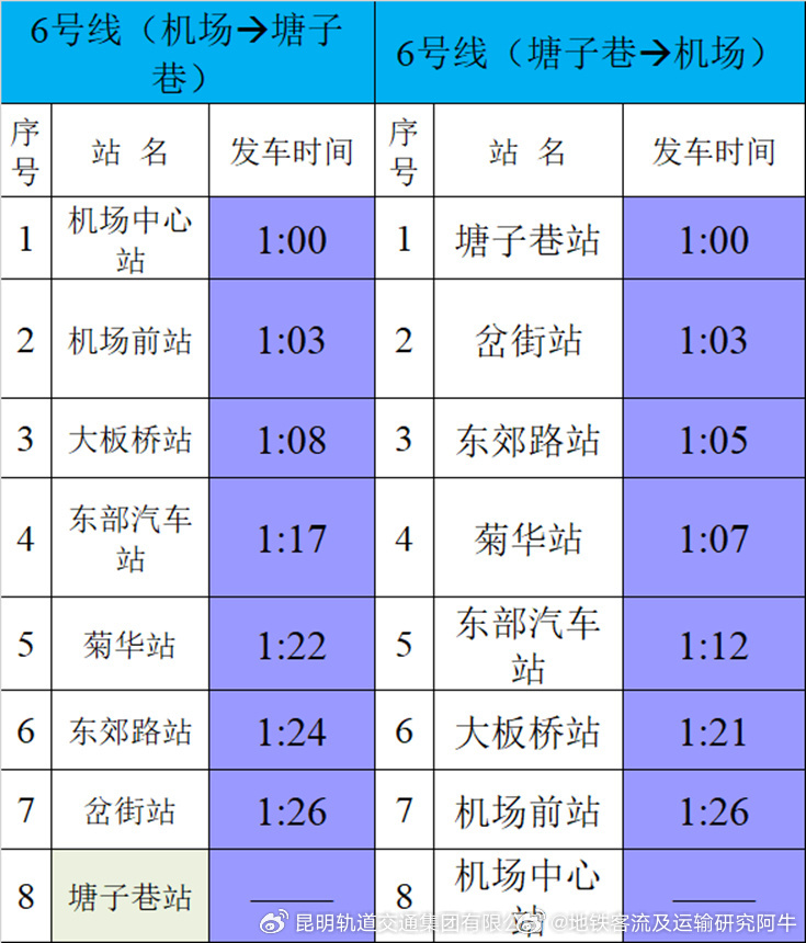 昆明十大火车站2026年本年度热度口碑双榜对比