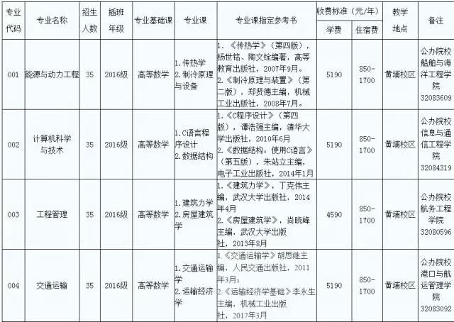 2026年广州航海学院招生章程