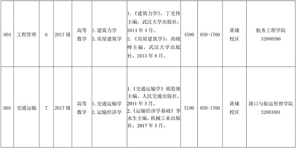 2026年广州航海学院招生章程