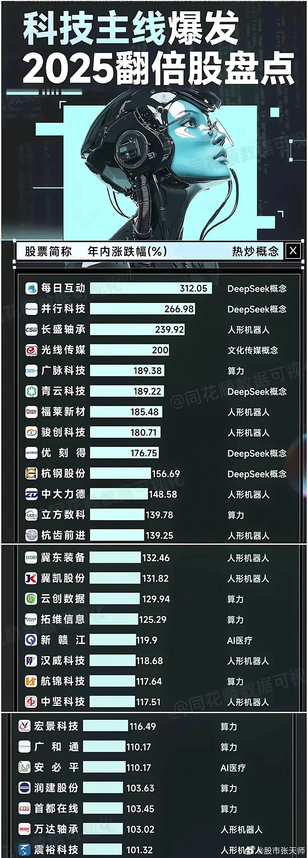 历史上最后悔的科技发明2026年本年度热度口碑双榜对比