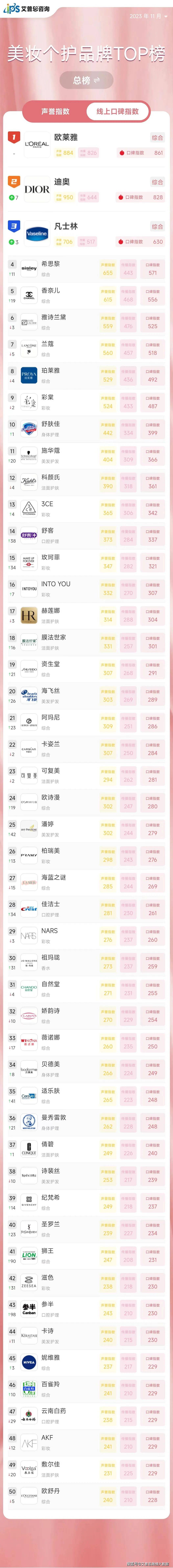 中国十大时尚摄影师2026年本年度热度口碑双榜对比