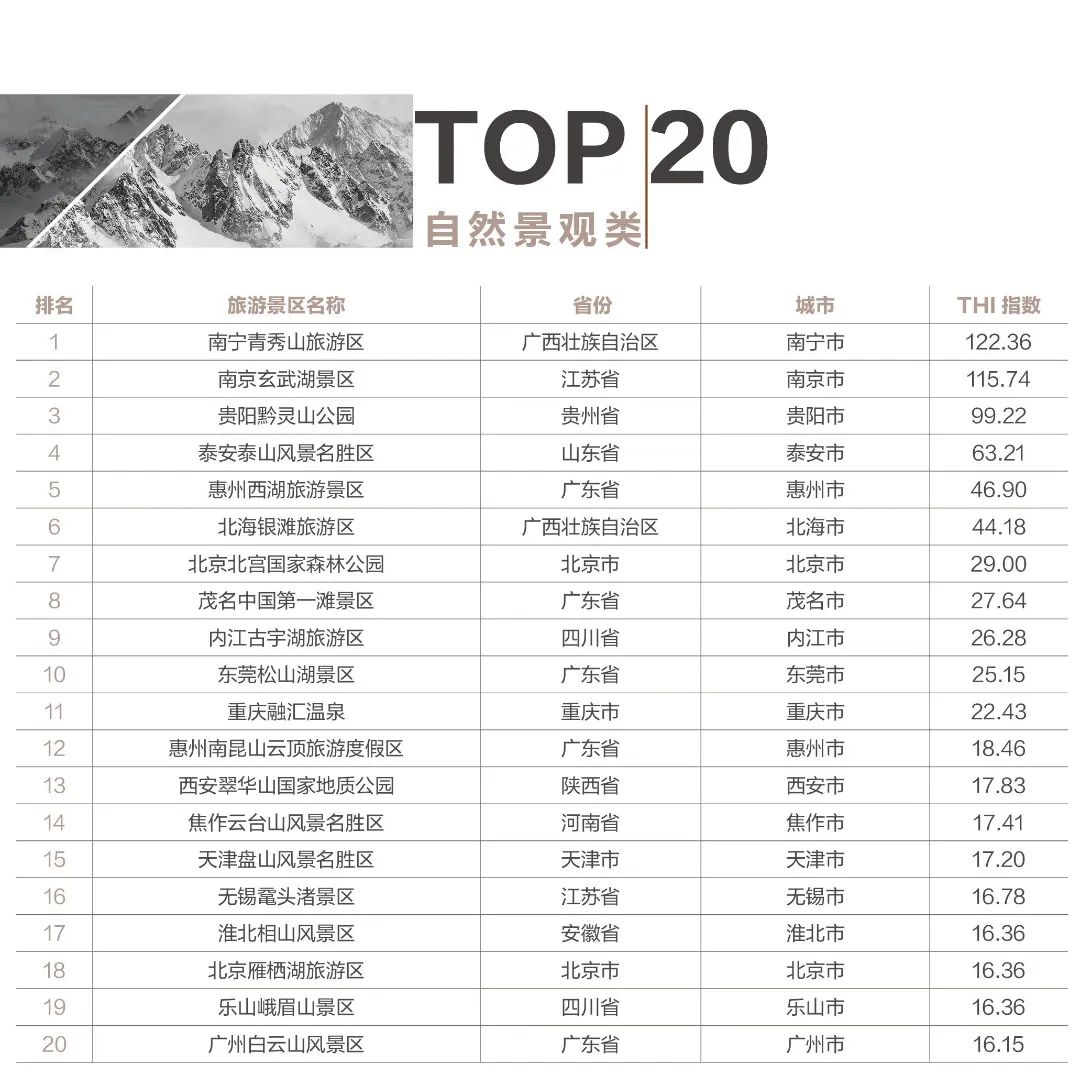 河北五一十大热门旅游景点2026年本年度热度口碑双榜对比