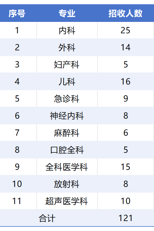 温州十大医院2026年本年度热度口碑双榜对比