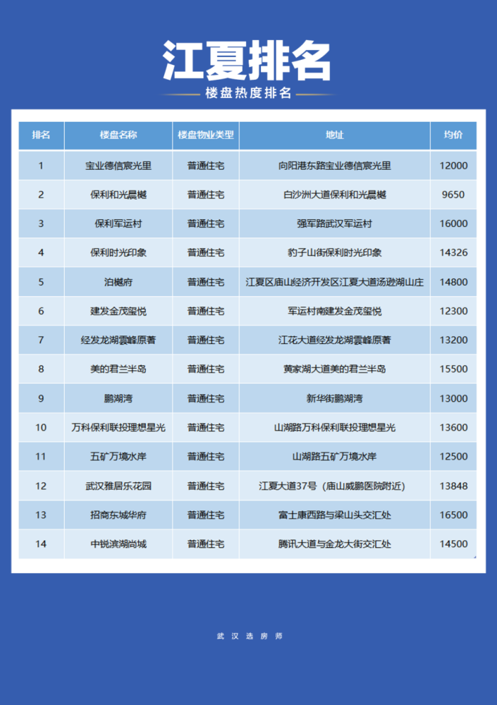 杭州十大高中2026年本年度热度口碑双榜对比
