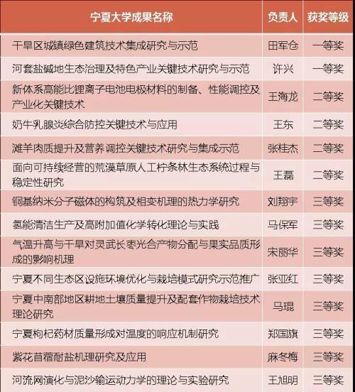 宁夏十大特产2026年本年度热度口碑双榜对比 宁夏十大特产2026年本年度热度口碑双榜对比