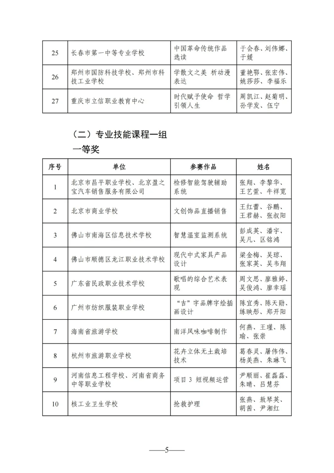 2026年巴音郭楞职业技术学院单招章程 2026年巴音郭楞职业技术学院单招章程
