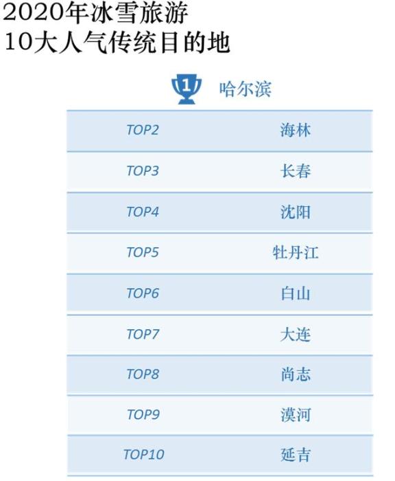 哈尔滨十大民俗旅游胜地2026年本年度热度口碑双榜对比 哈尔滨十大民俗旅游胜地2026年本年度热度口碑双榜对比