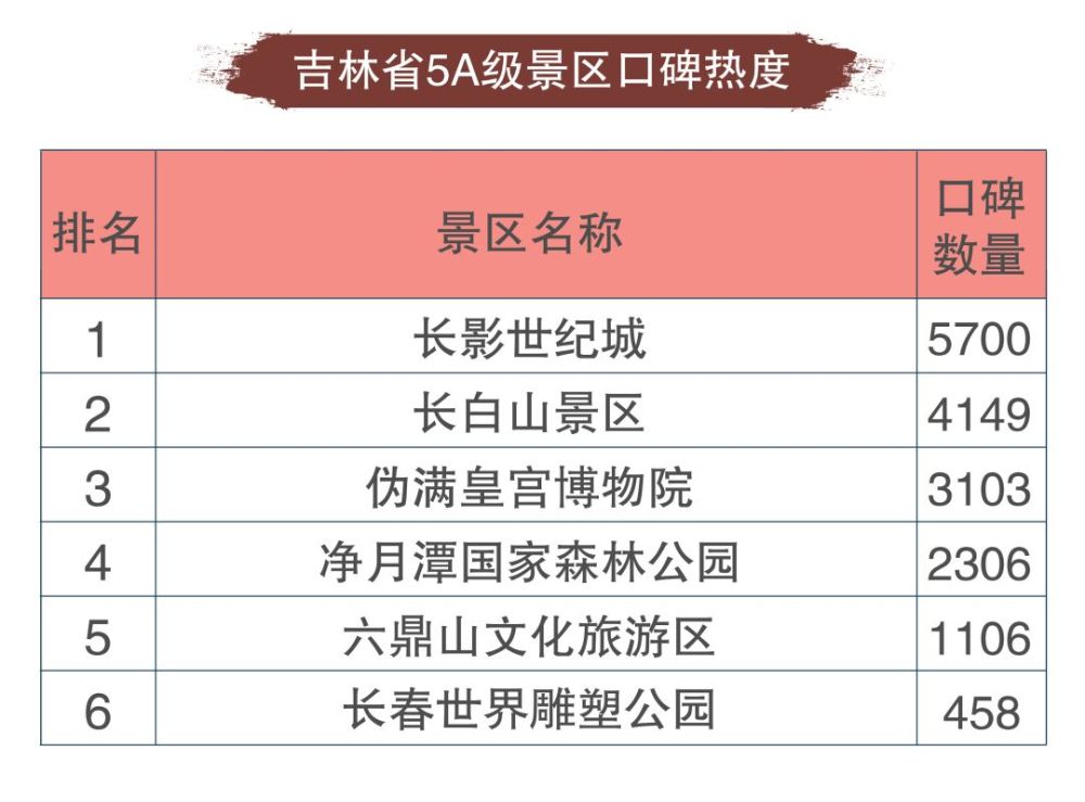 北京十大免费景点2026年本年度热度口碑双榜对比