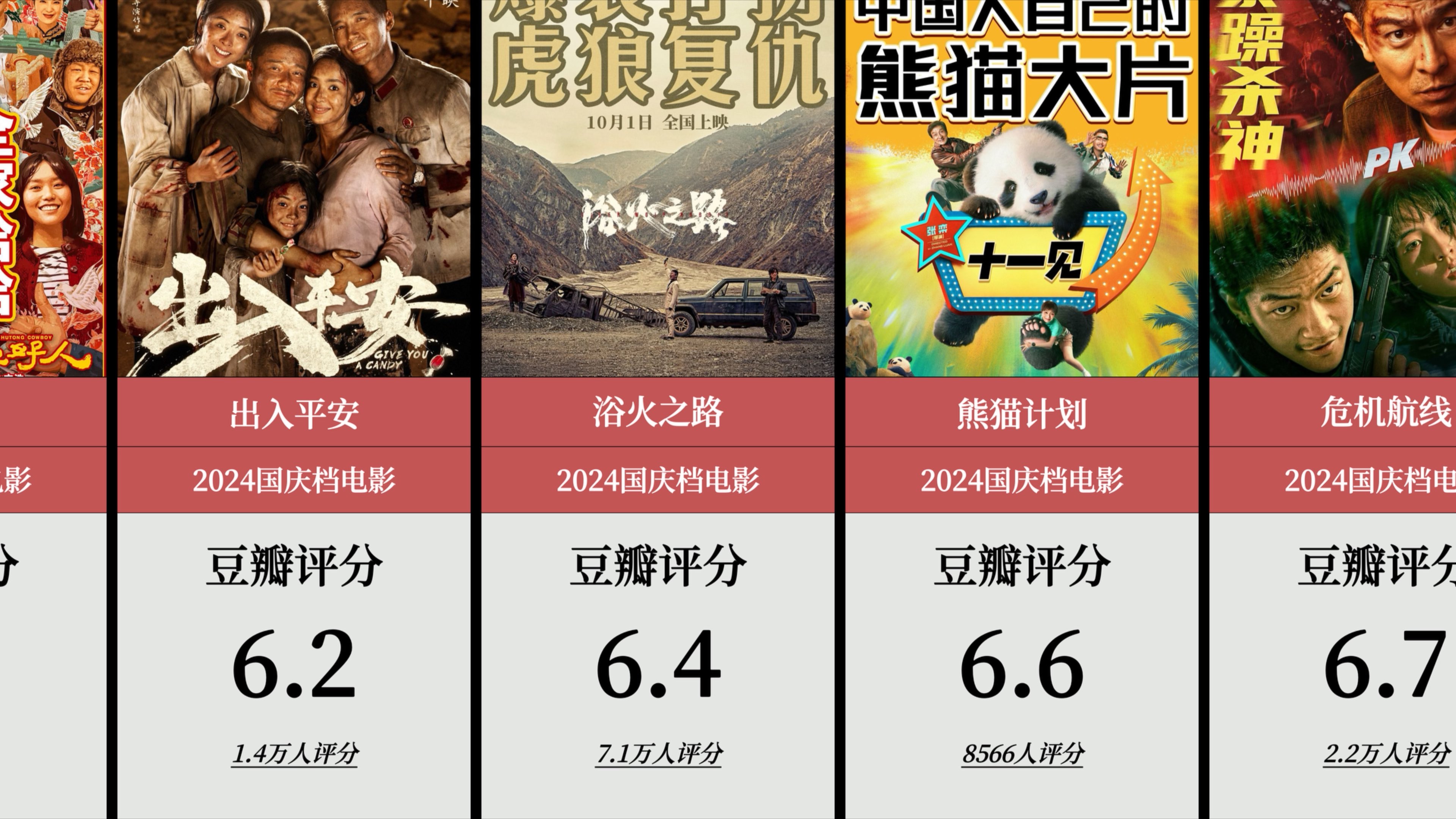 世界十大经典爱国电影2026年本年度热度口碑双榜对比