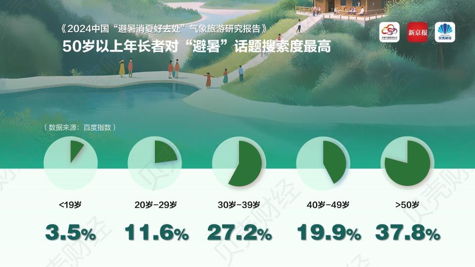 贵州十大夏季旅游好去处2026年本年度热度口碑双榜对比