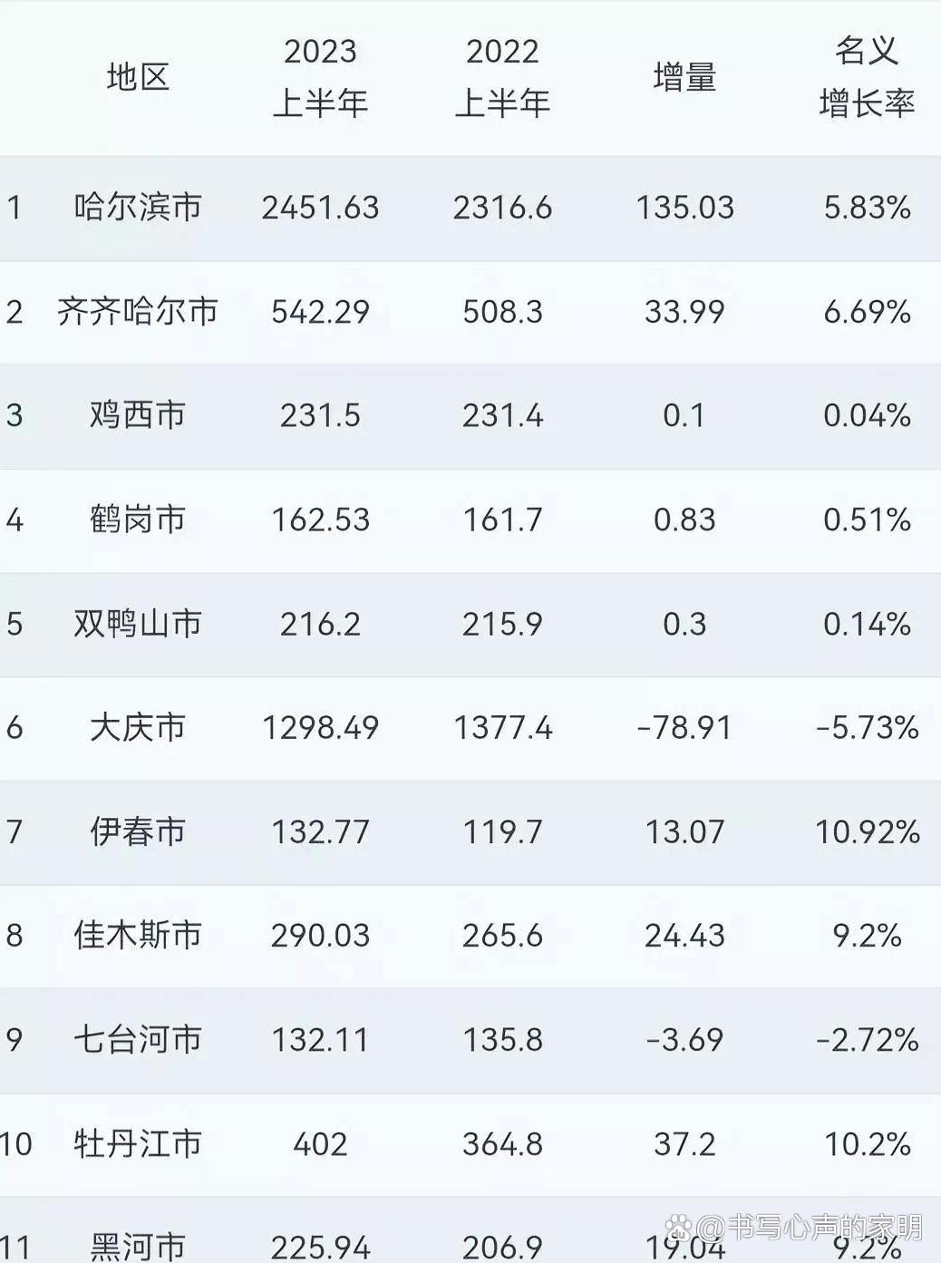 哈尔滨十大赏叶好去处2026年本年度热度口碑双榜对比