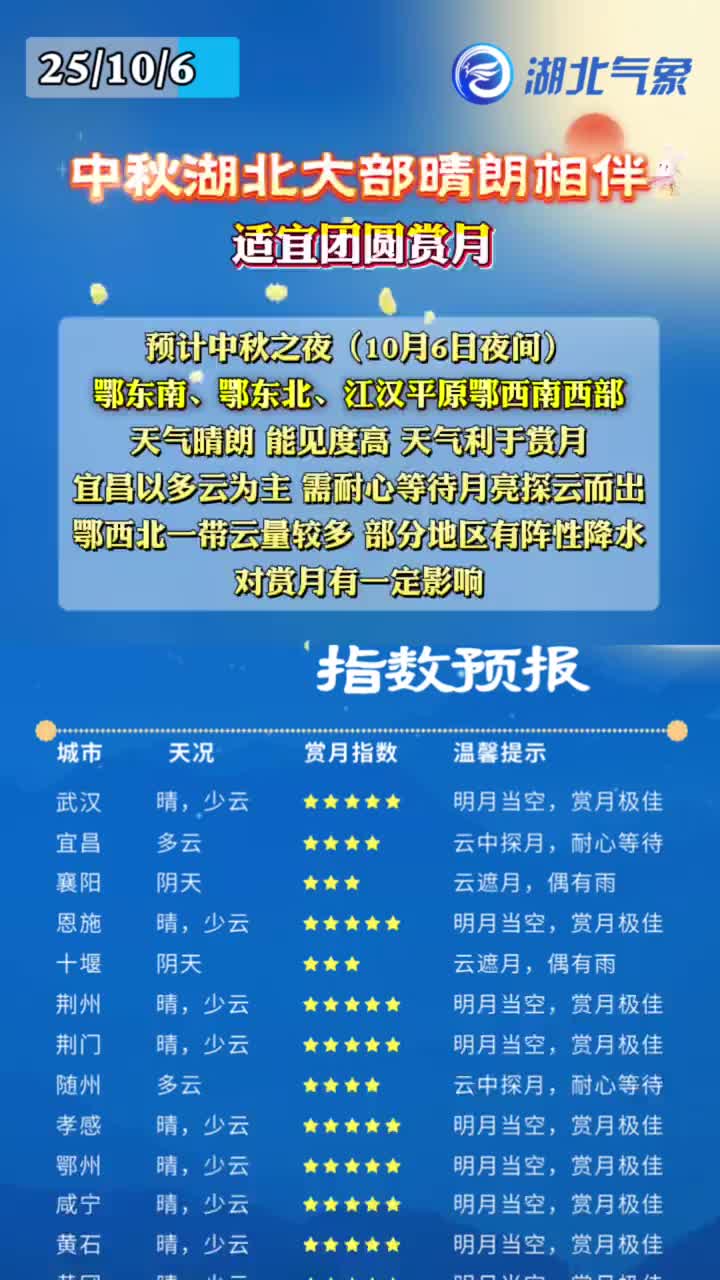 湖北十大最美赏月胜地2026年本年度热度口碑双榜对比 湖北十大最美赏月胜地2026年本年度热度口碑双榜对比