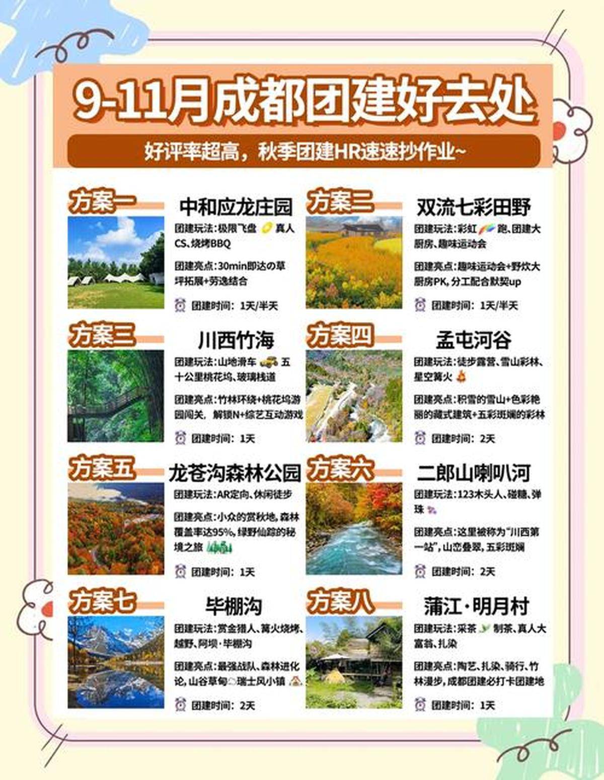 成都十大秋季旅游景点2026年本年度热度口碑双榜对比