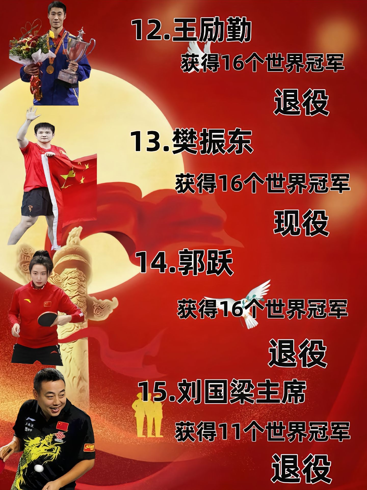 中国最伟大的十大乒乓球运动员2026年本年度热度口碑双榜对比