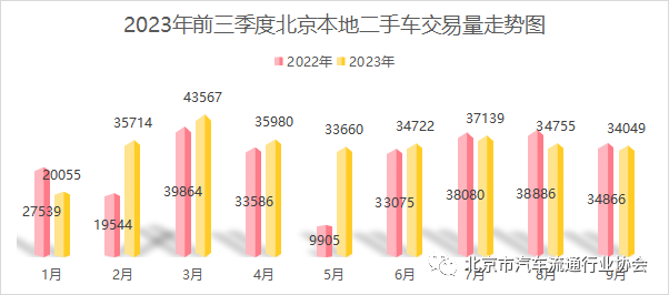 北京十大二手车市场2026年本年度热度口碑双榜对比