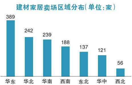 三明十大家居建材市场2026年本年度热度口碑双榜对比