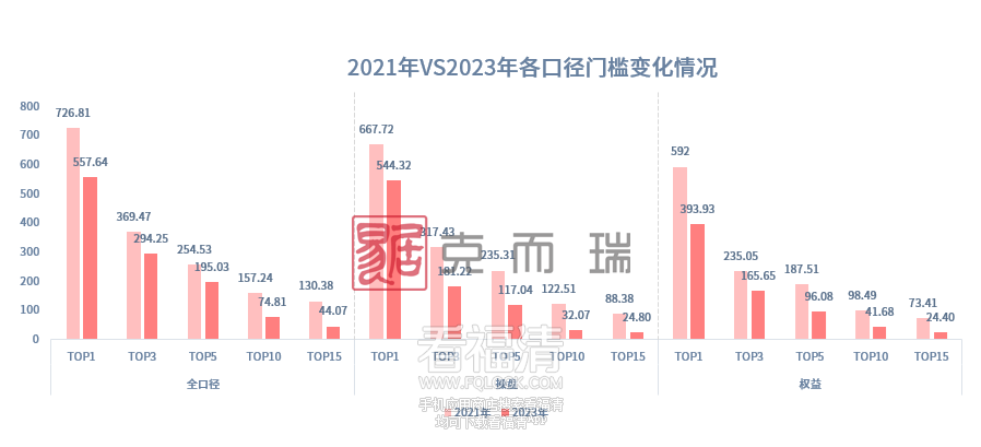 四平十大著名景点2026年本年度热度口碑双榜对比