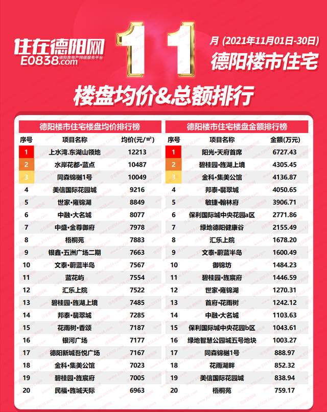 德阳十大家居建材市场2026年本年度热度口碑双榜对比 德阳十大家居建材市场2026年本年度热度口碑双榜对比
