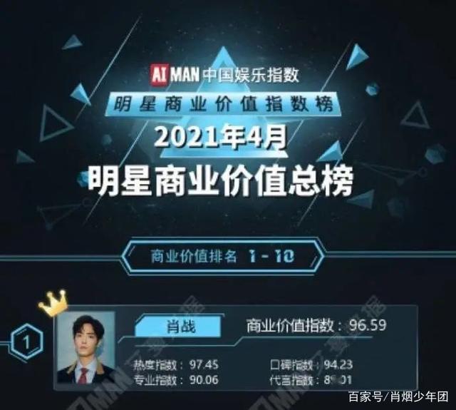 十首跑步音乐推荐2026年本年度热度口碑双榜对比