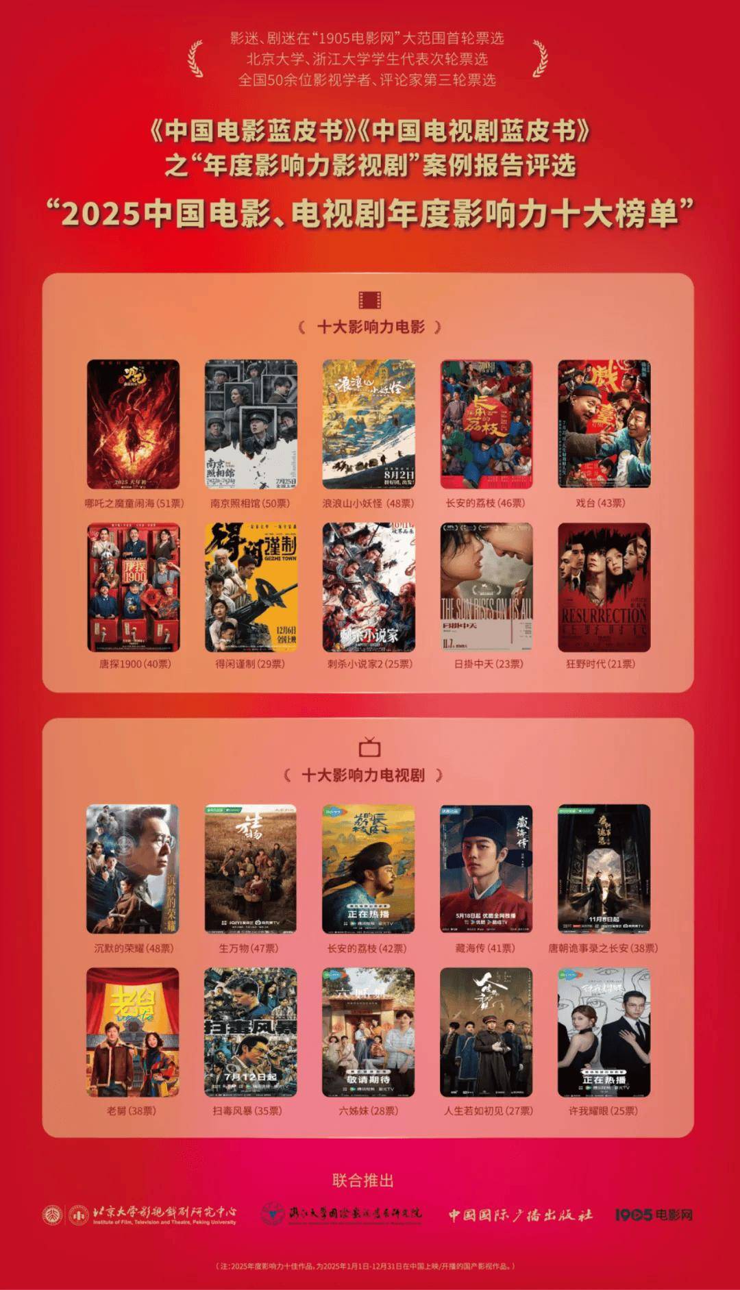 中国最经典十大犯罪剧2026年本年度热度口碑双榜对比 中国最经典十大犯罪剧2026年本年度热度口碑双榜对比