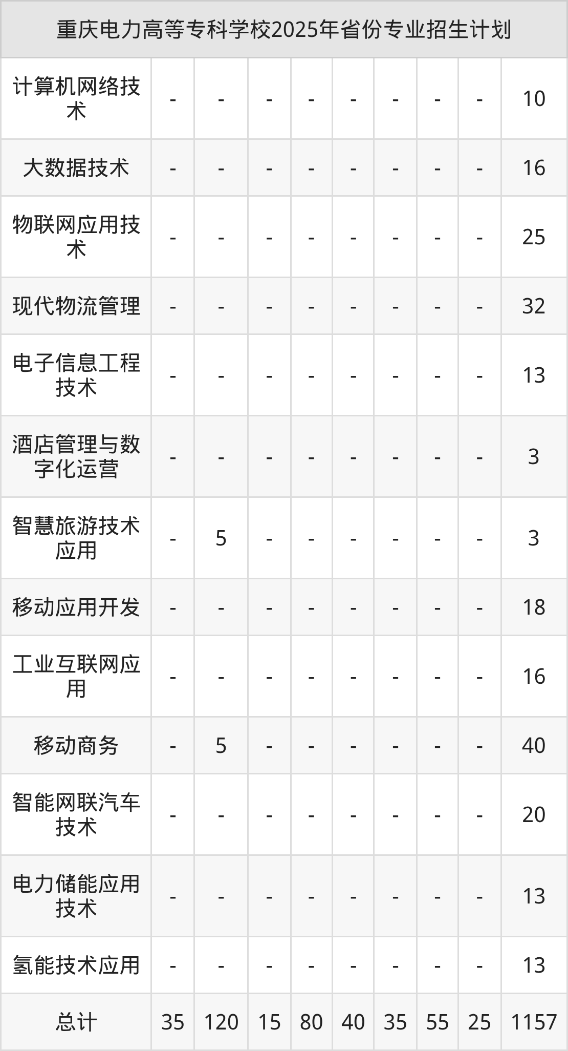 2026年重庆电力高等专科学校招生章程