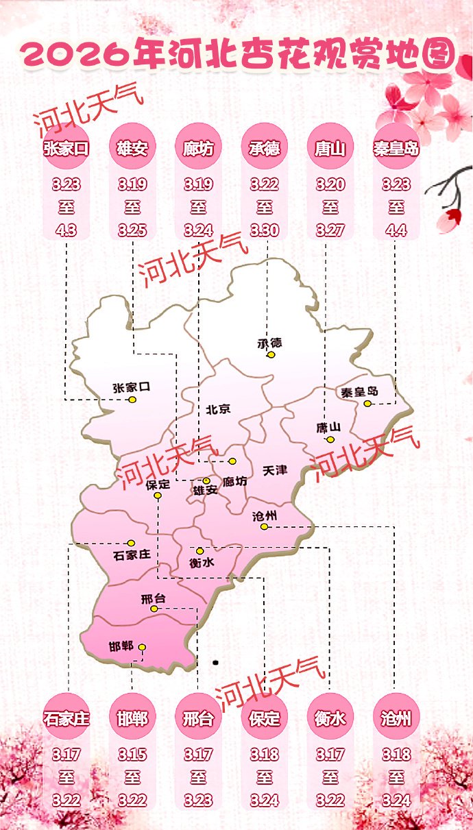 河北十大适合春季旅游的地方2026年本年度热度口碑双榜对比