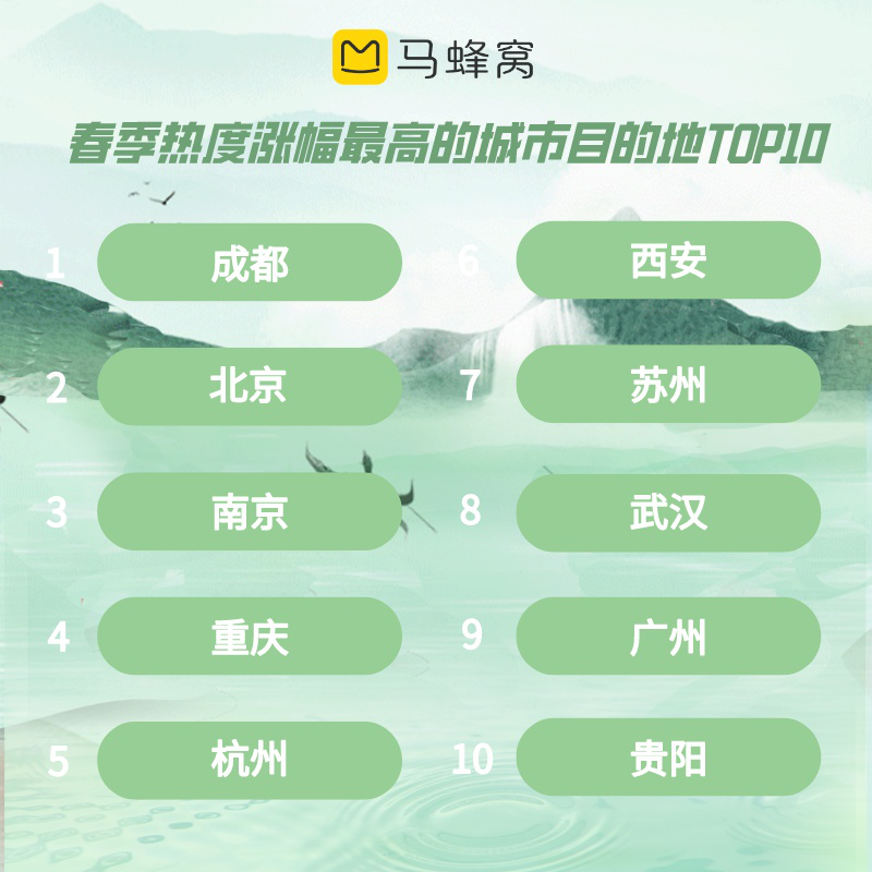 河北十大适合春季旅游的地方2026年本年度热度口碑双榜对比