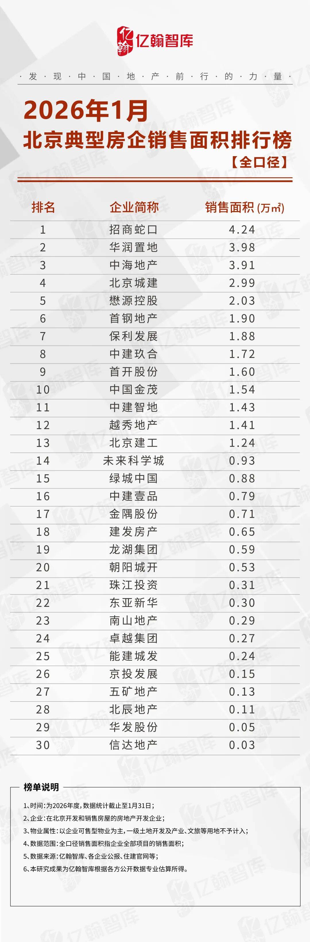 北京十大产业园区2026年本年度热度口碑双榜对比