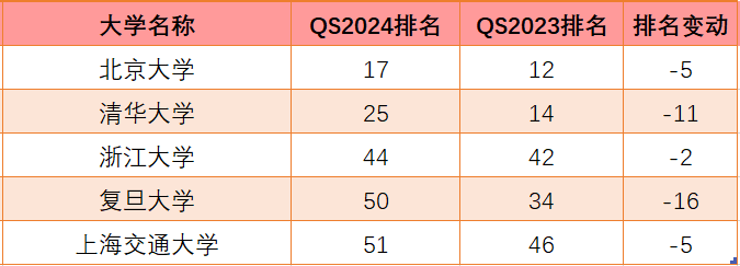 2022年QS中国大学前十名2026年本年度热度口碑双榜对比 2022年QS中国大学前十名2026年本年度热度口碑双榜对比