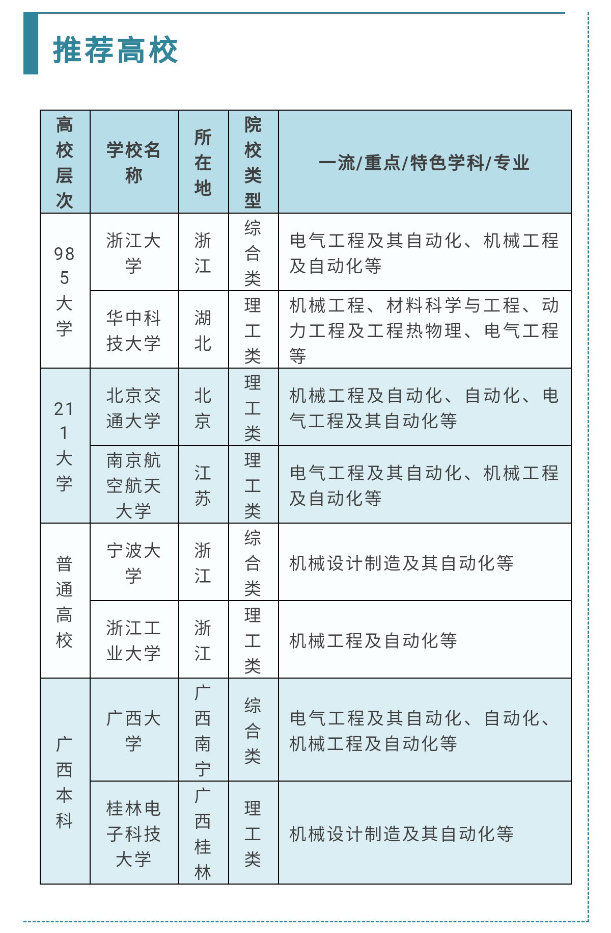 能源经济专业大学2026年本年度热度口碑双榜对比