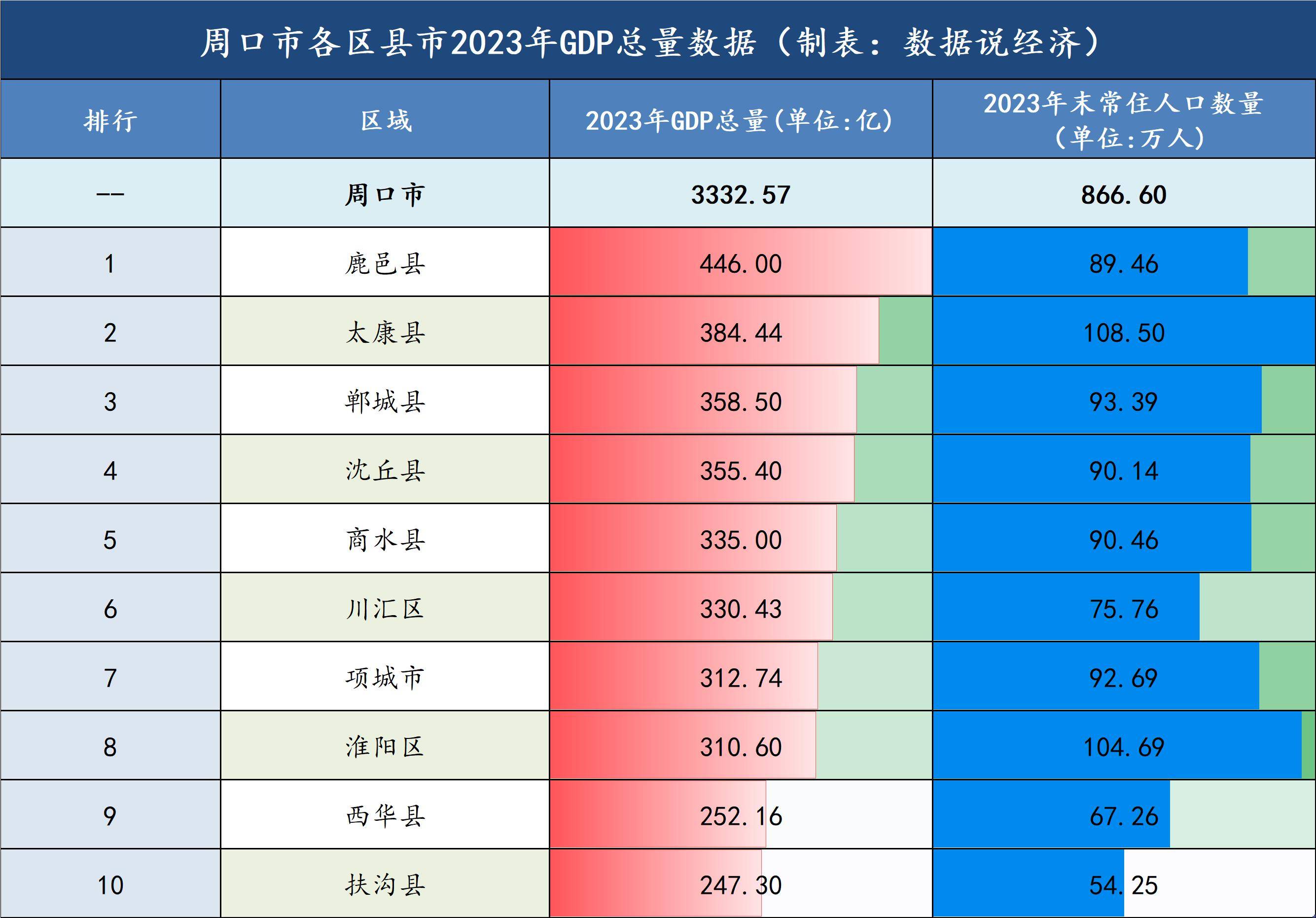 周口十大家居建材市场2026年本年度热度口碑双榜对比