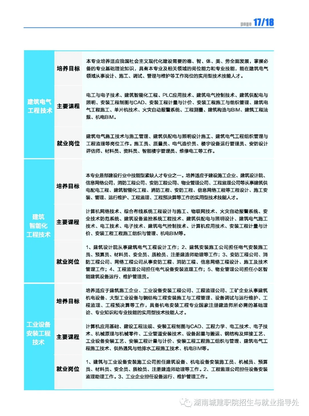 2026年无锡工艺职业技术学院招生章程