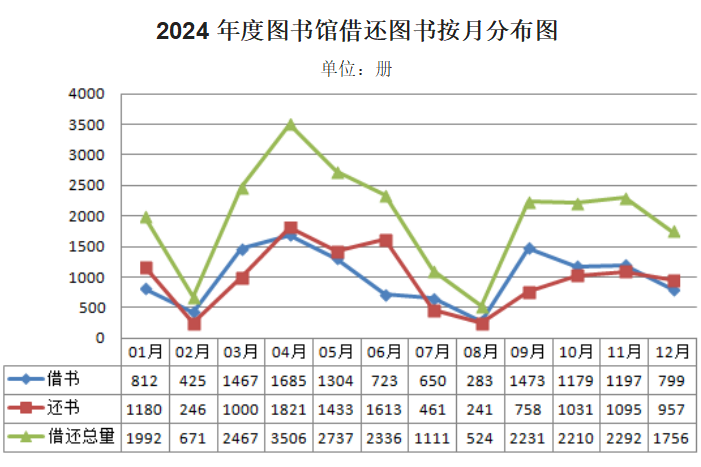 贵州十大图书馆2026年本年度热度口碑双榜对比